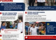 Wali Kota Ambon Tinjau Eks Pasar Lama dan Jalan Pantai Mardika, Tegaskan Penertiban Pedagang
